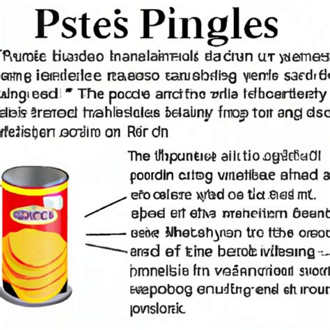 The Invention of Pringles: A Historical Exploration.